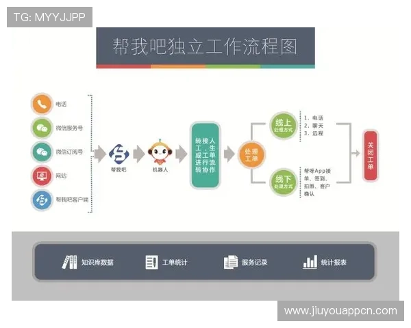 九游在线客服如何快速响应玩家的咨询与反馈提升满意度